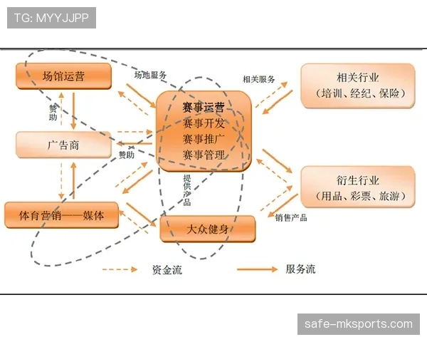 赛事IP衍生开发加速 从单一赛事向产业链延伸
