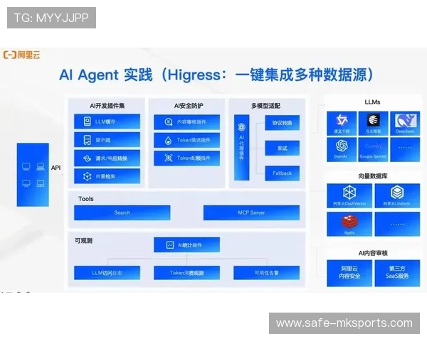 项目化运作模式与云端工具链紧密结合 缩短了赛事筹备的技术周期